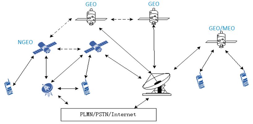 中興通訊 6G移動通信網(wǎng)絡愿景、挑戰(zhàn)與關鍵技術