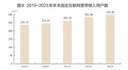廈門(mén)市常住人口數(shù)據(jù)公布 人均可支配收入首超7萬(wàn)元，互聯(lián)網(wǎng)接入及相關(guān)服務(wù)發(fā)展迅猛