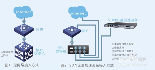 串聯(lián)接入方案在企業(yè)網(wǎng)關與互聯(lián)網(wǎng)之間的應用